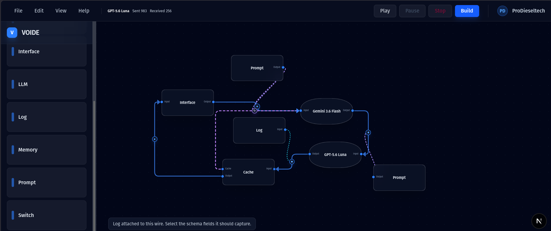 VOIDE canvas showing Gemini, GPT, prompts, Cache, and Log modules connected in a multi-model pipeline